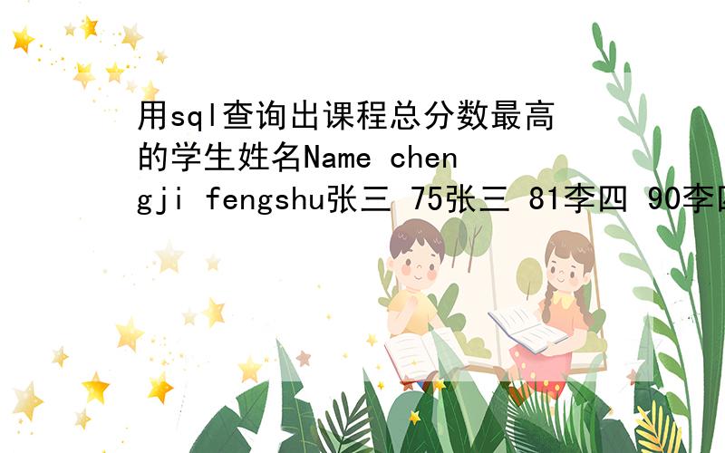用sql查询出课程总分数最高的学生姓名Name chengji fengshu张三 75张三 81李四 90李四 76王五 81王五 100王五 英语 90