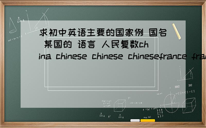 求初中英语主要的国家例 国名 某国的 语言 人民复数china chinese chinese chinesefrance franch franch franch