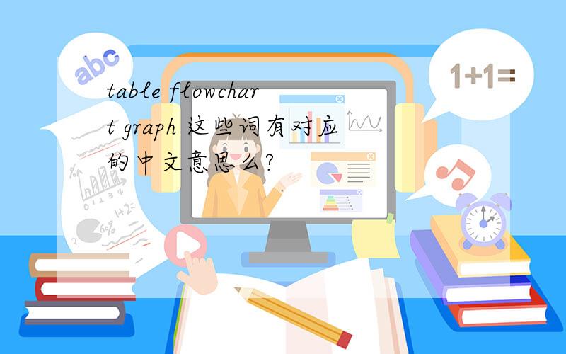 table flowchart graph 这些词有对应的中文意思么?