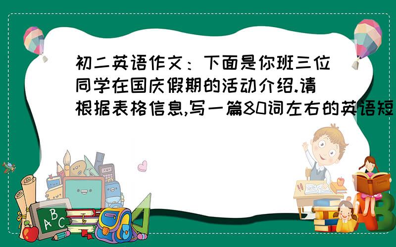 初二英语作文：下面是你班三位同学在国庆假期的活动介绍.请根据表格信息,写一篇80词左右的英语短文.丨Who 丨where 丨How 丨How long 丨 Feeling 丨丨Zhang Hua 丨Beijing 丨by train丨three days丨 great 丨