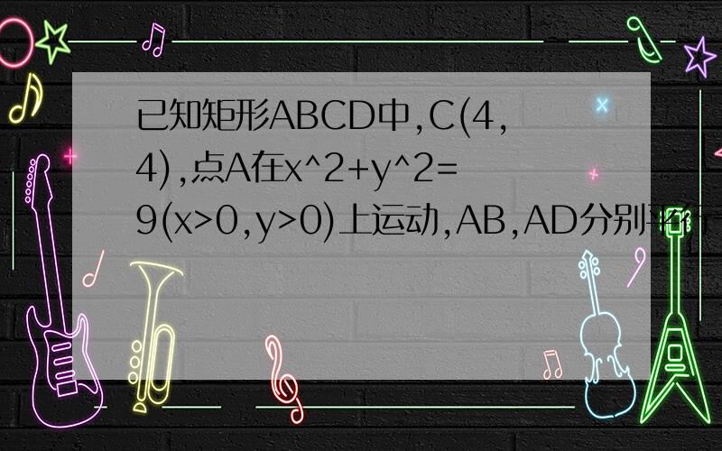 已知矩形ABCD中,C(4,4),点A在x^2+y^2=9(x>0,y>0)上运动,AB,AD分别平行于x轴,y轴,当矩形ABCD面积最小时A点的坐标?