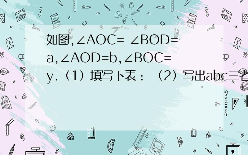 如图,∠AOC= ∠BOD=a,∠AOD=b,∠BOC=y.（1）填写下表： （2）写出abc三者的关系.