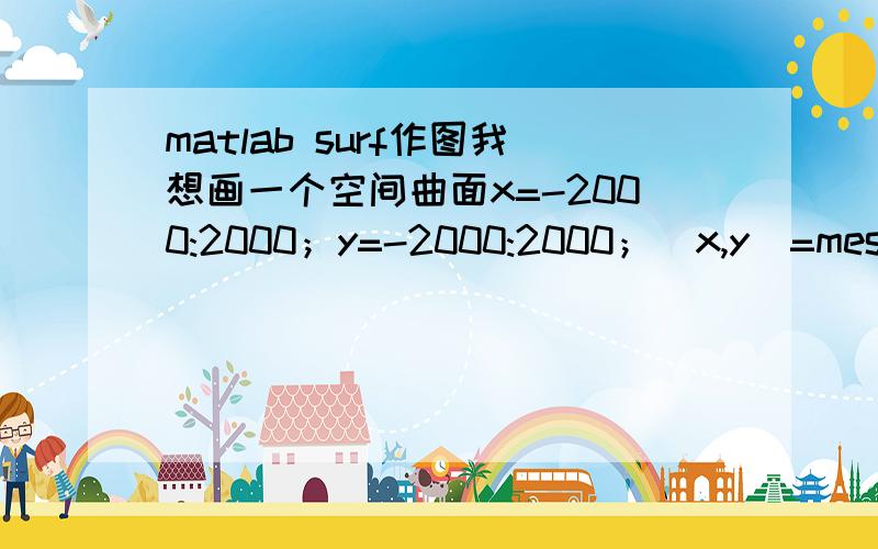 matlab surf作图我想画一个空间曲面x=-2000:2000；y=-2000:2000；[x,y]=meshgrid(x,y)；z=f（x,y）； surf（x,y,z）这种方法画,但在x,y趋于0时 z是没有意义的有什么方法 让z在 -50