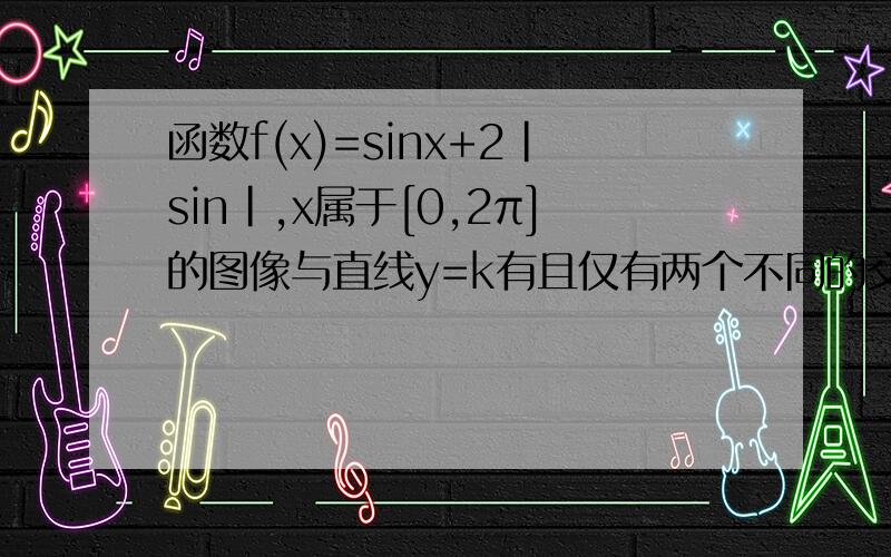 函数f(x)=sinx+2|sin|,x属于[0,2π]的图像与直线y=k有且仅有两个不同的交点,则k的取值范围是?