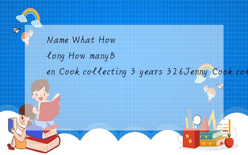 Name What How long How manyBen Cook collecting 3 years 326Jenny Cook collecting dolls Last years--now More then 50Mr Cook Collecting stamps In the school\6years About 120A：Hi Ben.HOW long have you ___ ___ ___?B___about ___years.A___ ___ do you have