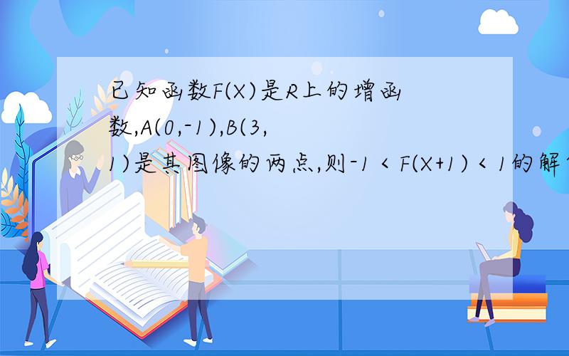 已知函数F(X)是R上的增函数,A(0,-1),B(3,1)是其图像的两点,则-1＜F(X+1)＜1的解集THANKS