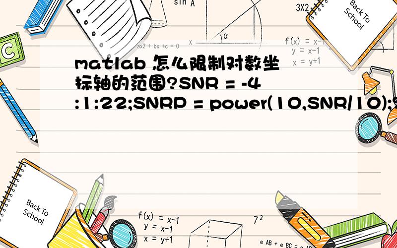 matlab 怎么限制对数坐标轴的范围?SNR = -4:1:22;SNRP = power(10,SNR/10);%P_M2 = qfunc(sqrt(2 * SNRP));P_M4 = 2 * qfunc(sqrt(2 * SNRP)) .* (1 - qfunc(sqrt(2 * SNRP)) / 2); semilogy(SNR,P_M2);grid on;hold onsemilogy(SNR,P_M4,'g');怎